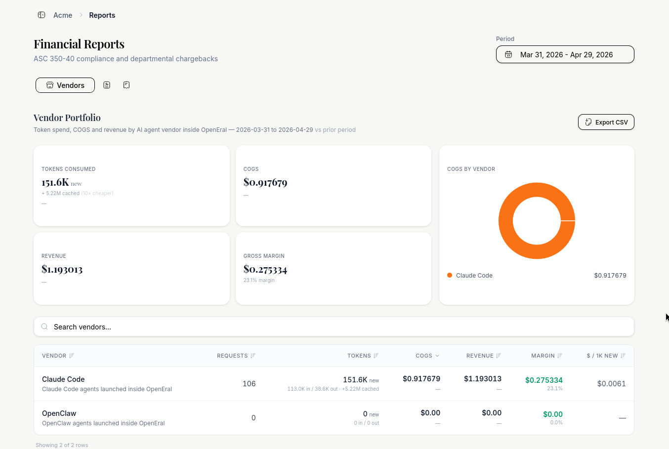 StringCost financial reports dashboard showing vendor token spend, COGS, revenue, and gross margin